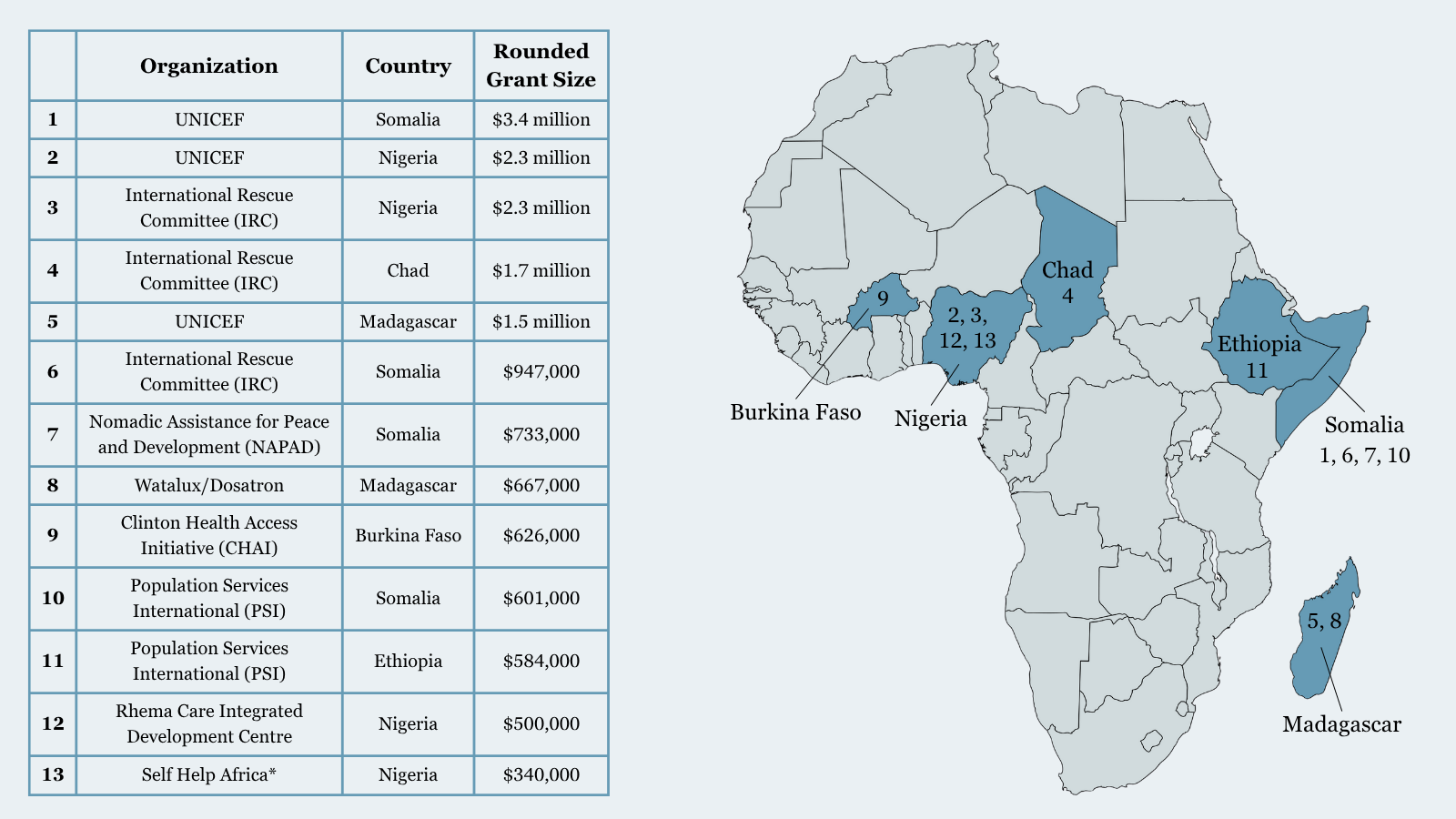 October 2025 Updates